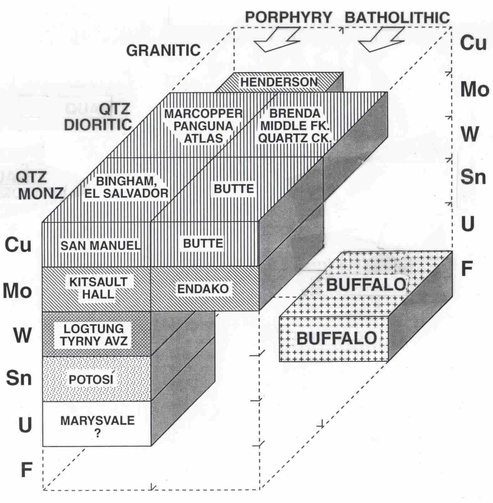 Economic Geology Layers